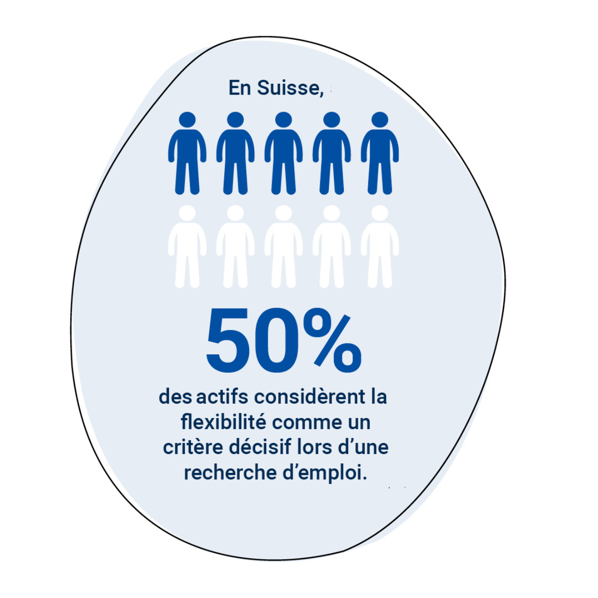 50% des actifs considérent la flexibilité comme un critère décisif lors d'une recherche d'emploi